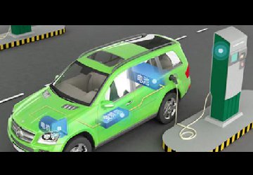 電動汽車幫助中國實(shí)現(xiàn)可持續(xù)發(fā)展